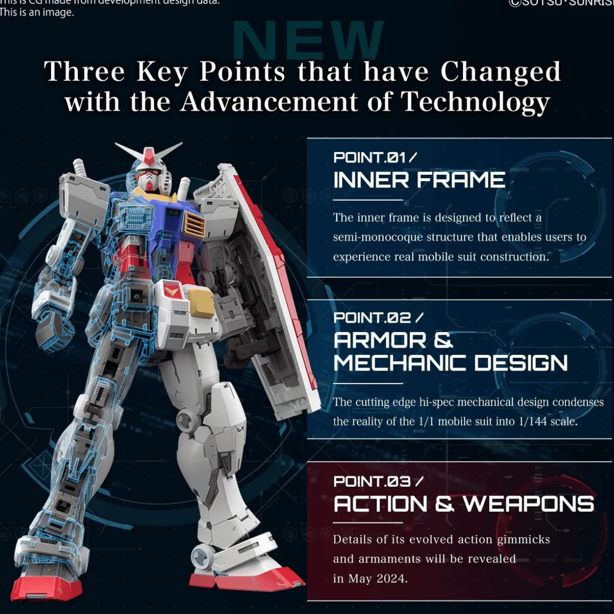 Bandai Gundam Real Grade (RG) 1/144 RX-78-2 Gundam (Version 2.0)