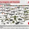 ICM 1/35 Ukrainian Infantry Weapons & Chevrons
