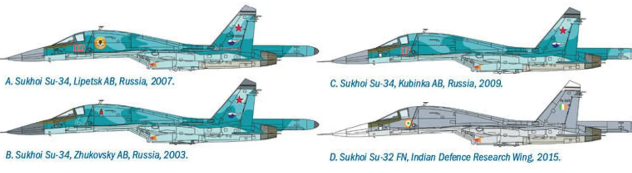 Italeri 1/72 Sukhoi Su-34/Su-32 FN