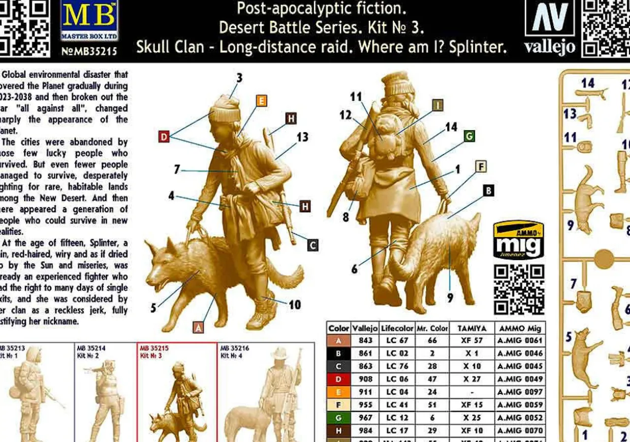 Master Box 1/35 Skull Clan Where am I Splinter